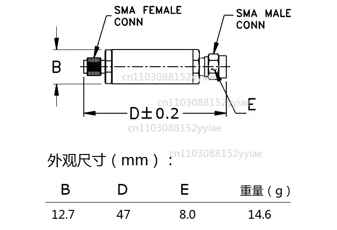 Wireless Communicat…