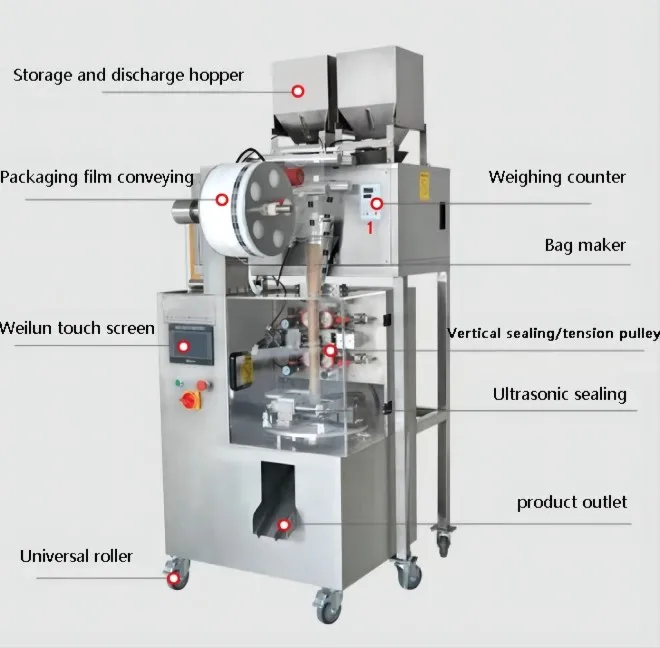 Top Quality Fully Automatic   Packaging Machine for Nylon Bag   Making