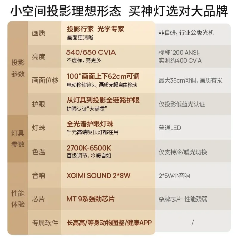 

Integrated 1080P Full HD Ceiling Light Projector for Home Theater, Three-in-One Smart Projector