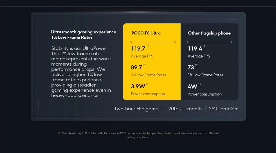POCO F8 Ultra Global Version Smartphone Snapdragon 8 Elite Gen 5 50MP 6.9" 120Hz display 6500mAh battery