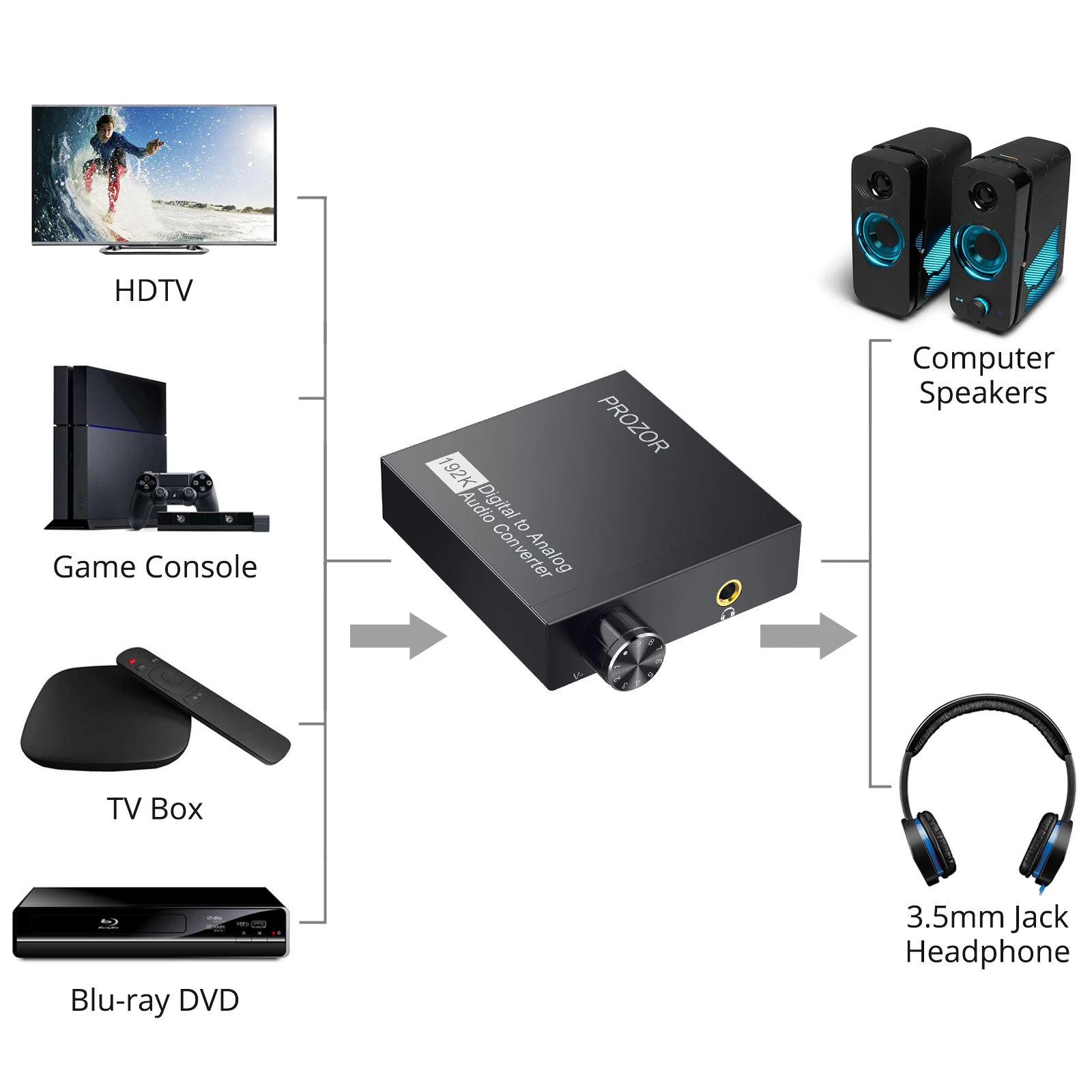 PROZOR 192kHz HiFi DAC SPDIF to 3.5mm Digital to Analog Audio Converter Optical Toslink Audio Adapter Built Audio Amp Chipest
