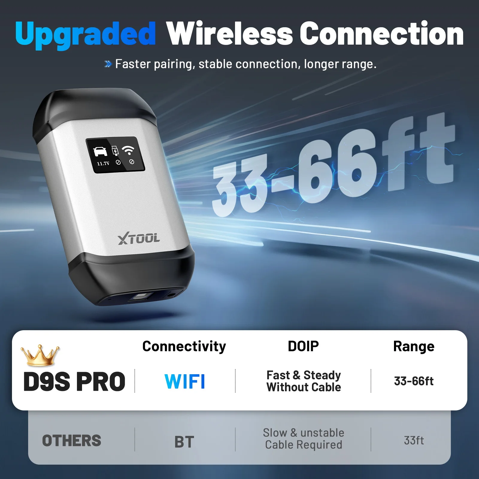 XTOOL D9S PRO D9SPRO WIFI Diagnostic Tool ECU Programmer Automotive Scanner Topology Map VAG Guided 45+Resets FCA/CANFD/DOIP