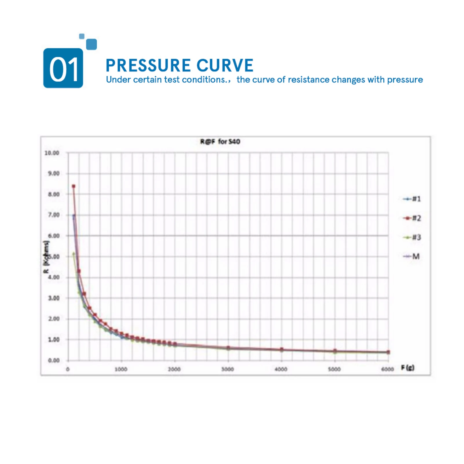 Force Sensor RP  ST High Accuracy Thin Film Pressure Sensor Force Sensor for Intelligent High End Seat Thin Film Force Sensor