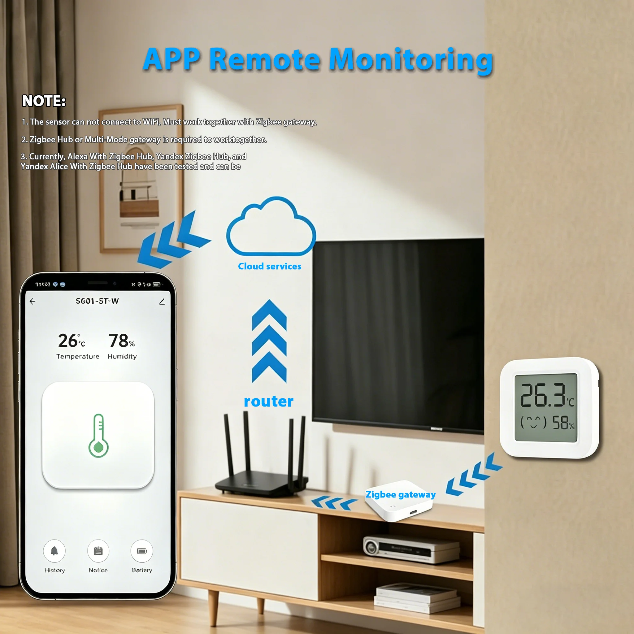 Zigbee 3.0 Temperatur- und Feuchtigkeitssensor, Zigbee 3.0 Hub erforderlich, kompatibel mit Home Assistant, ZHA, Yandex, Alexa, Zigbee2MQTT – Detail 5