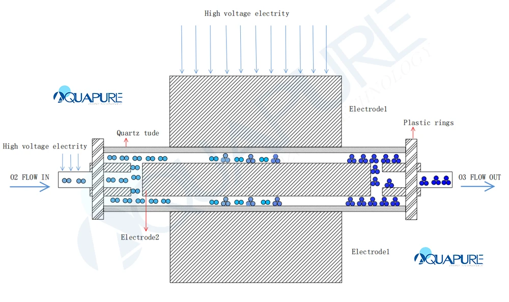 독일 기술 오존 치료 발생기, 의료 오존 치료 장비