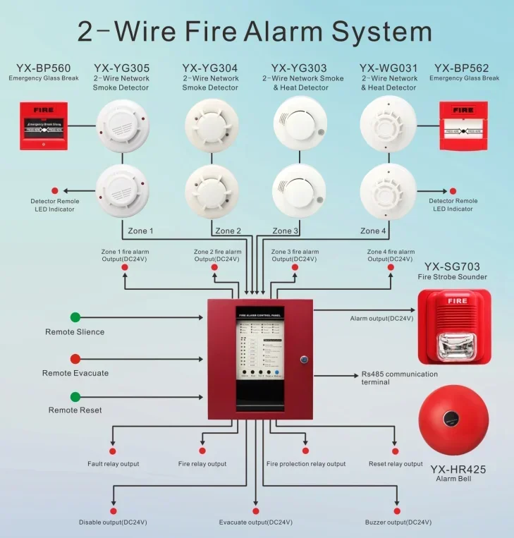 Système d'alarme incendie conventionnel de haute qualité pour la protection des alarme incendie