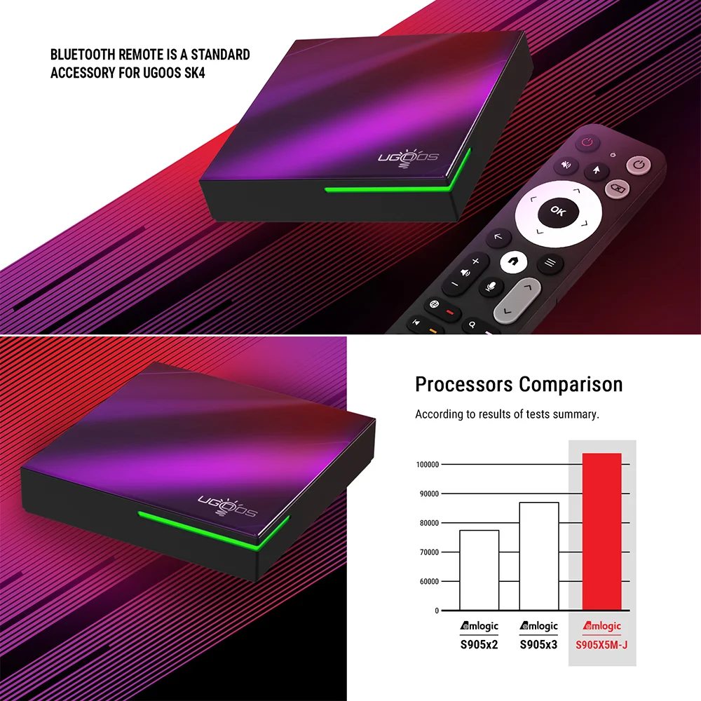 UGoos SK4 S905X5M-J Android Smart TV Box 4G DDR4 64G AI-SR HD décodeur Dolby Vision Audio BT5.4 lecteur multimédia à distance vocale