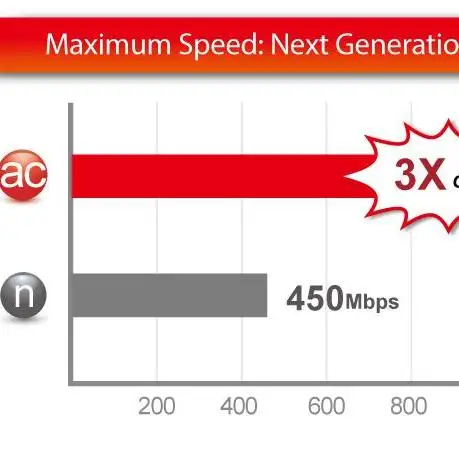 EW-7833UAC USB 3.0 1300Mbit/s AC1750 Win11 Plug-n-P Edimax pi