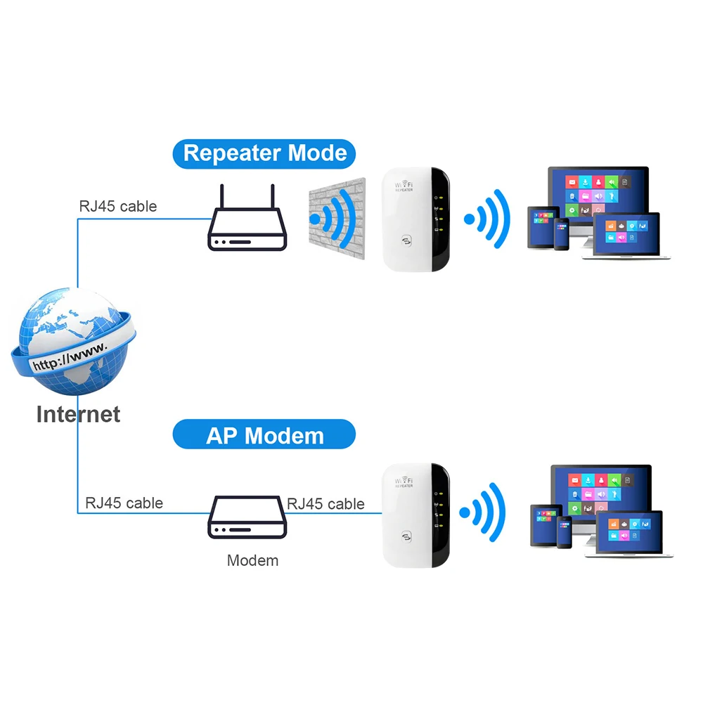 Wireless-N Repeater WIFI Router 300Mbps Signal Antennas Boosters Extend Amplifier Repeater Range Expander WIFI Ap