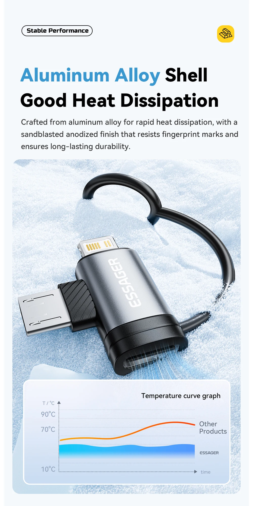 Essager Type C to Lighting  Micro Adapter 3A Fast Charging Type-C Female To Lightning Micro Male Connector For iPhone 14 Huawei