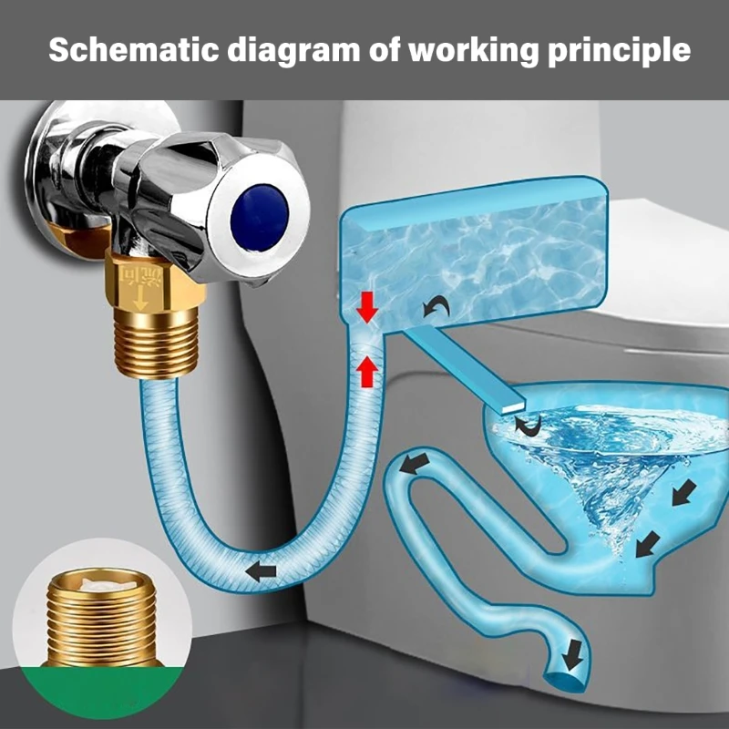Upgrades Brass Check Valves Not Return Check Valves Not Return One Way Valves Backflow Prevention Check Valves for Water