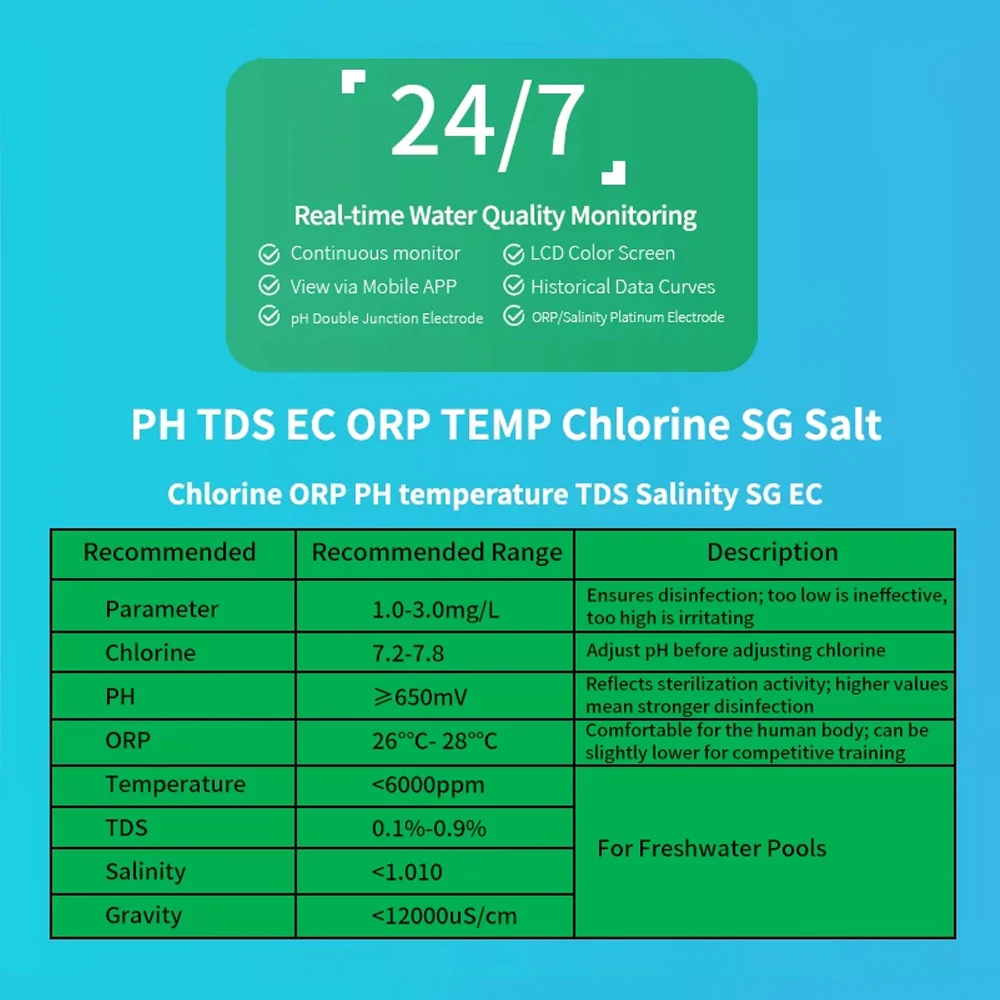 Automatic Detector reads PH ORP data, matching SPA Swimming Pool Equipment & Commercial Water Treatment Needs