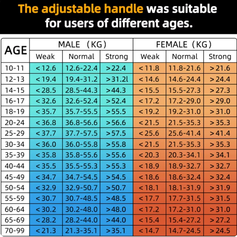 265Lbs/120Kg digital hand grip strength tester, USB LCD screen grip strength measuring instrument, Christmas and Halloween gifts