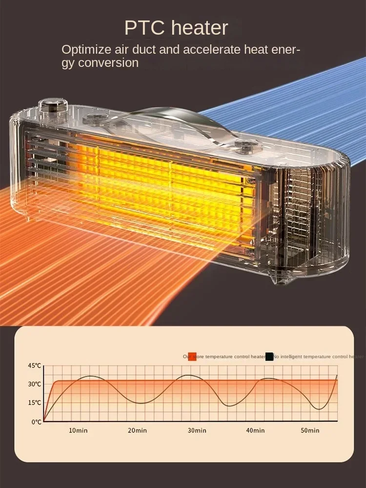 Calentador de ahorro de energía para el hogar, calentador eléctrico pequeño, sol, 110V