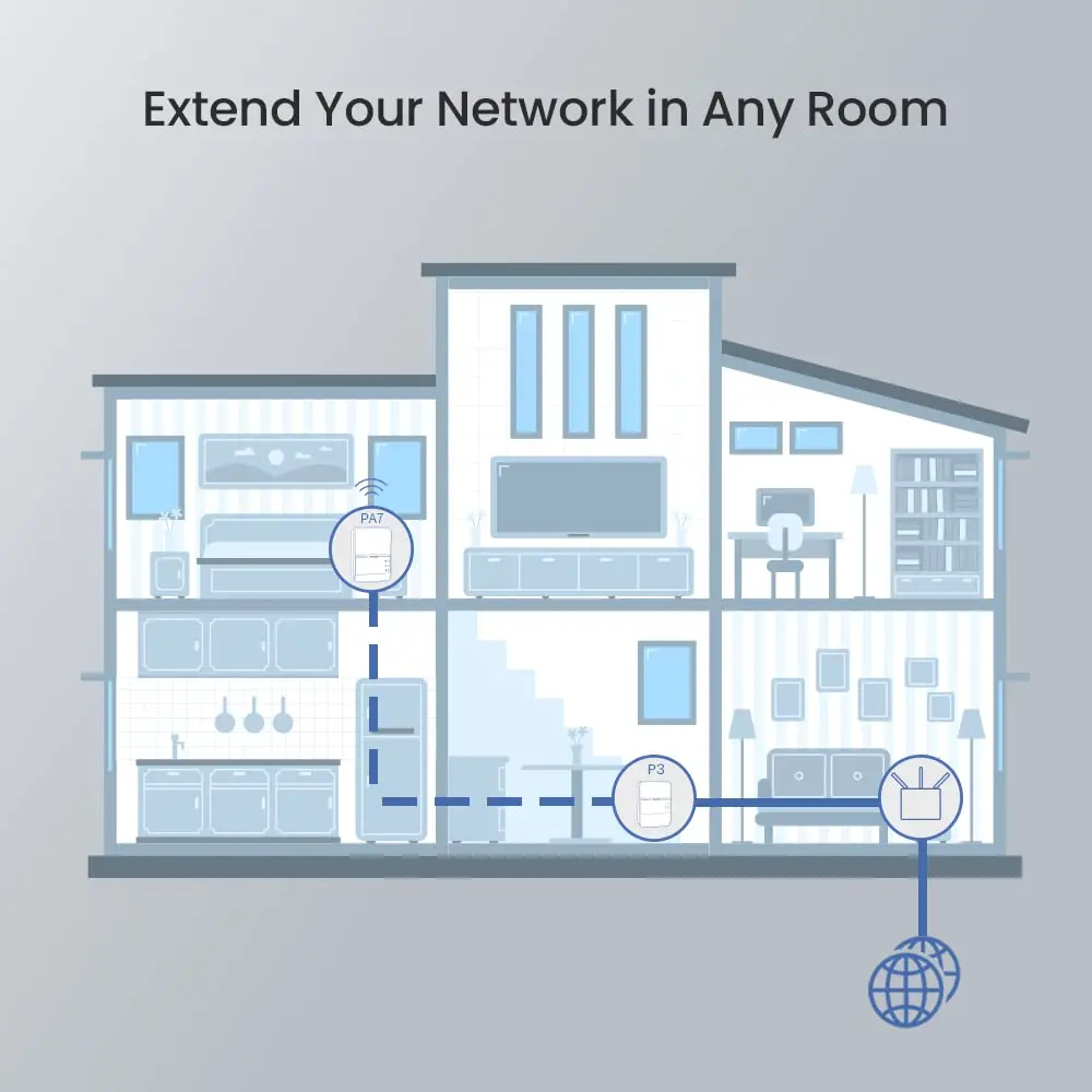 Thumbnail 3 - #9 Trending WiFi Extenders Right Now