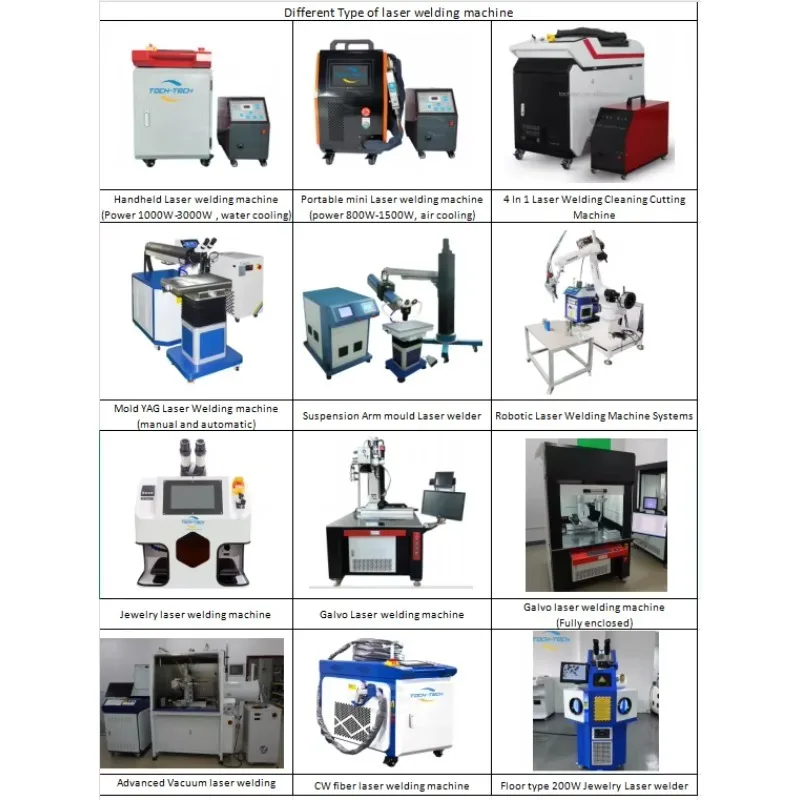 China Factory Industrial Welding Robotarm/Factory Hot Sale Roboticic-Schweißgerät Automatisch/Schweißen Robotic 6-Achsen