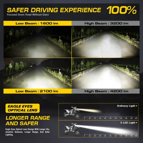 Powerzone Motorcycle LED Headlight Plate for KTM EXC XC SX MX XC 125 250 300 450 Supermoto Enduro Universal Dirt Bike Headlights 10 best selling faro led beta - №7