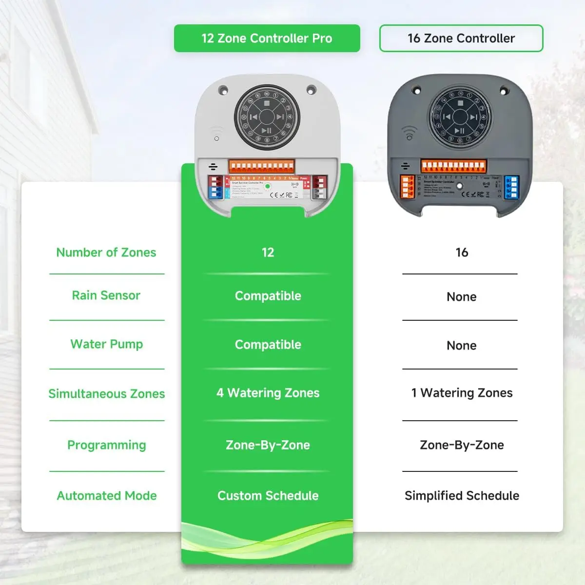 12-Zone WiFi Sprinkler Controller, Smart Irrigation Timer for Garden & Lawn, 2.4G/5GHz, Rain Sensor & Pump Ready