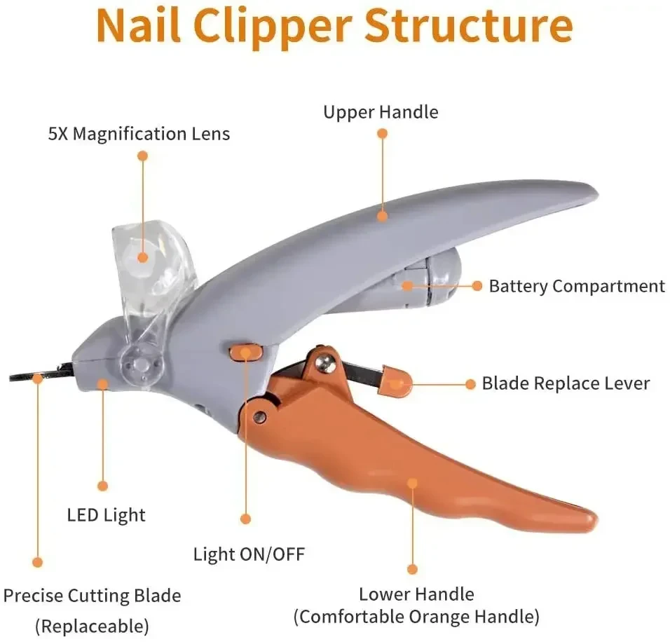 Thumbnail 4 - #44 New Pet Nail Clippers Arrivals