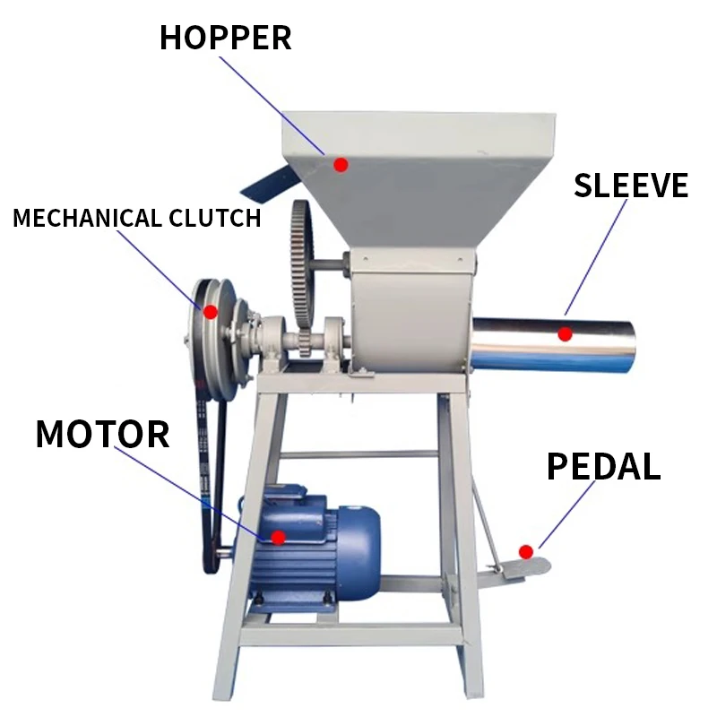 เครื่องบรรจุถุงอัตโนมัติ, คลัทช์แรงเสียดทานอุปกรณ์กินเชื้อราอเนกประสงค์