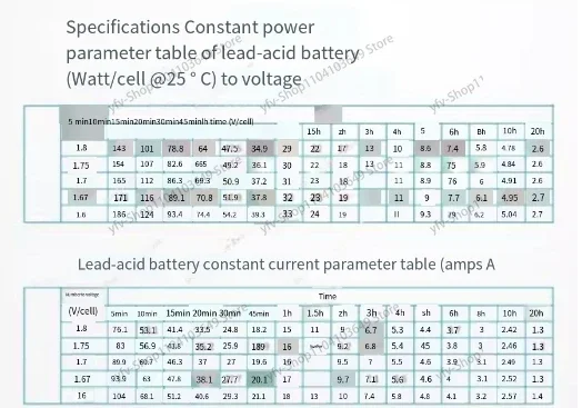 Renogy Deep Cycle AGM Battery 12 Volt 200Ah,3% Self-Discharge Rate, 2000A Max Discharge Current,Safe Charge Most Home Appliances