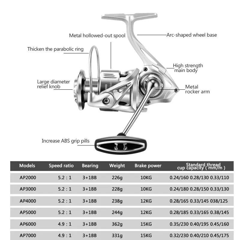 Huidiao AP2000-7000 Spining Reels Saltwater Freshwater Fishing Reel Ultralight Metal Frame Smooth And Tough High Speed Reels