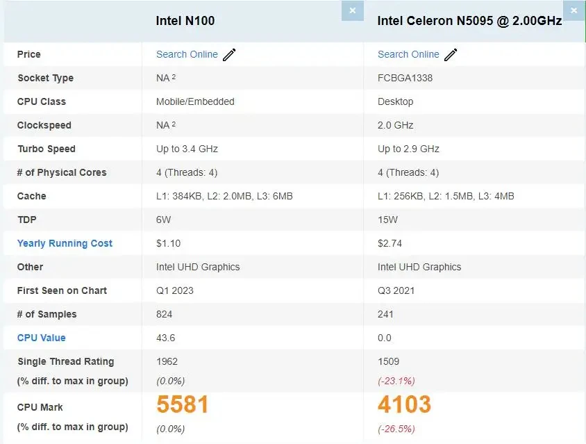 Topton 12 세대 인텔 N100 듀얼 스크린 노트북, 15.6 인치 IPS + 7 인치 터치 맥스 32G DDR4 2T SSD 슬림 오피스 노트북 PC 컴퓨터 L10