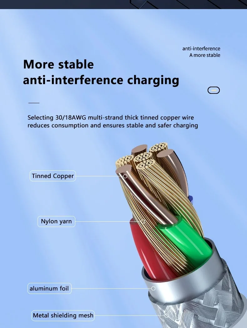 NNBILI 3-4Pcs 100W USB Typ C Zu USB C Kabel USB-C PD Schnelle Lade Schnelle ladegerät Draht Kabel Für Samsung Xiaomi Typ-C USBC Kabel – Detail 9