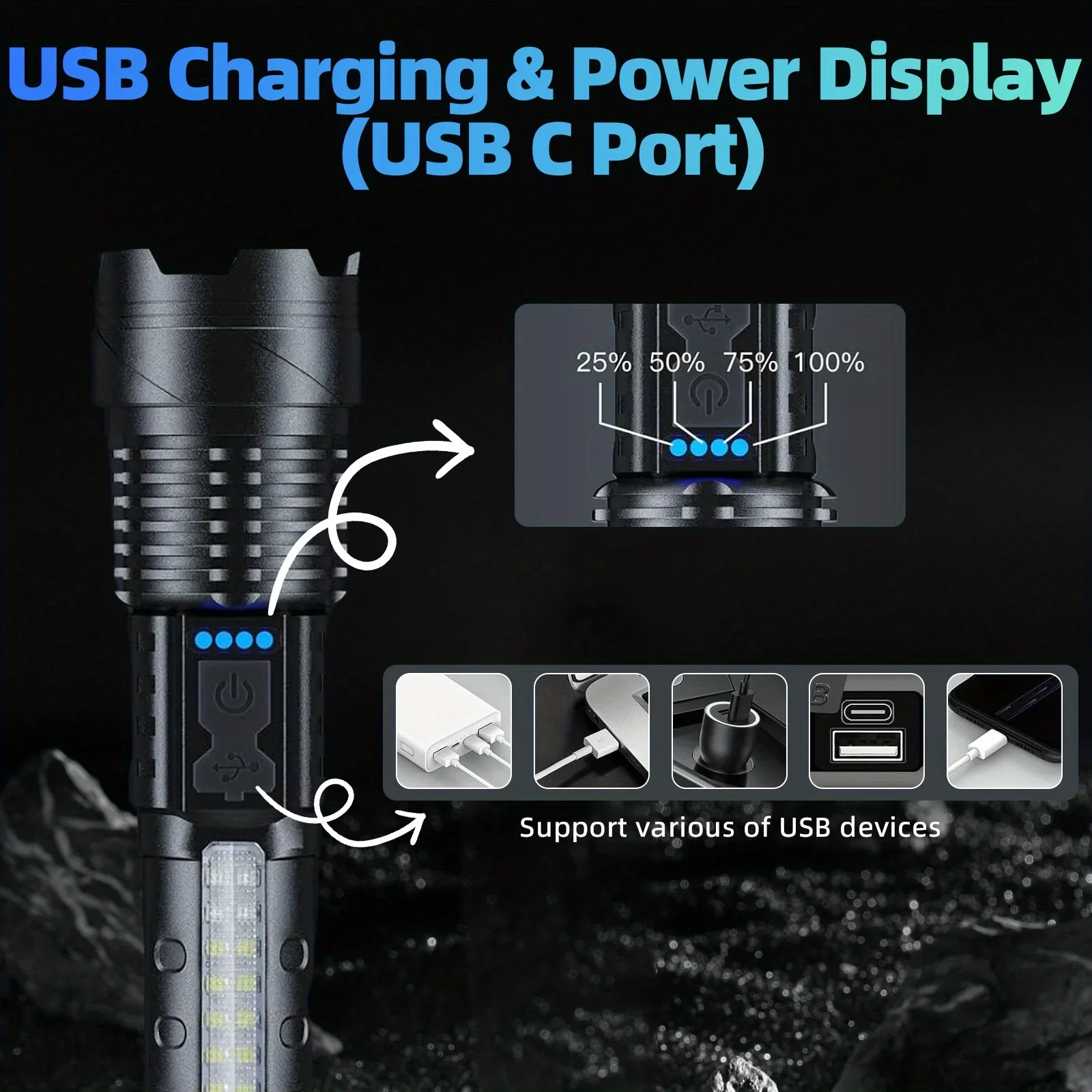 Super Powerful Rechargeable LED Flashlight Floodlight - Portable,USB Driven for Outdoor Camping, Fishing, Hiking and Emergencies