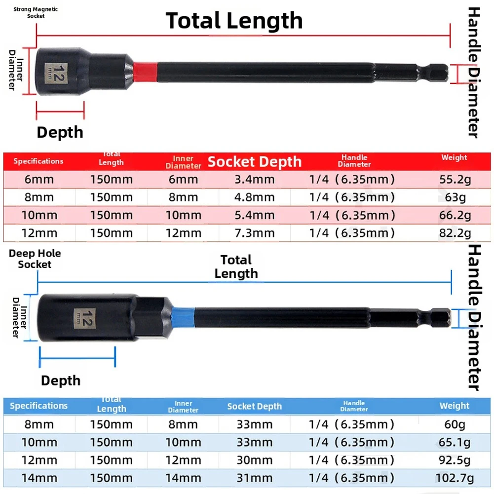 

8PCS Magnetic Socket Set 150mm Extended Length for Hex Shank Drills Fits 6 8 10 12 14mm Fasteners Deep Hole Use