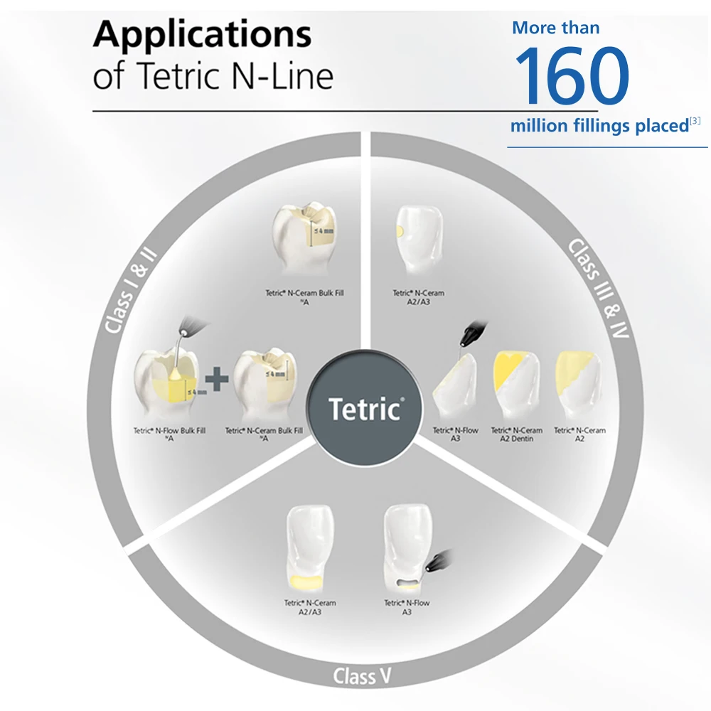 Tetric N Ceram Ivoclar Vivadent Dental Materials Filling Universal Restorative Products Syringe for Teeth Dentistry Supplies