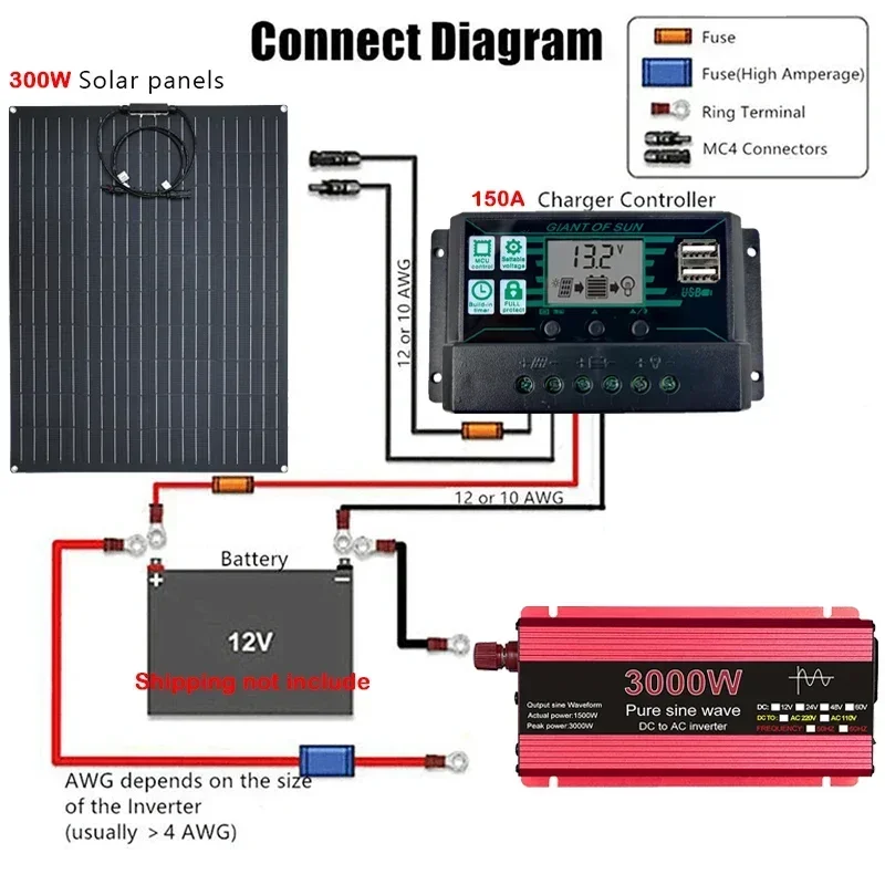 

3000W Pure Sine Power Inverter+300W Solar Panel+150A Controller 12V To110V 220V Solars Power Generator Emergency Battery Charger