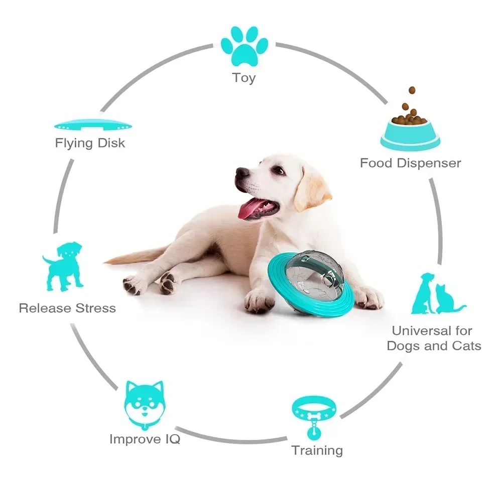 Dog Planet Treat Toy For Small Large Dogs Cat Food Dispensing Funny Interactive Training Toy Puppy Slow Feed Pet Improve IQ