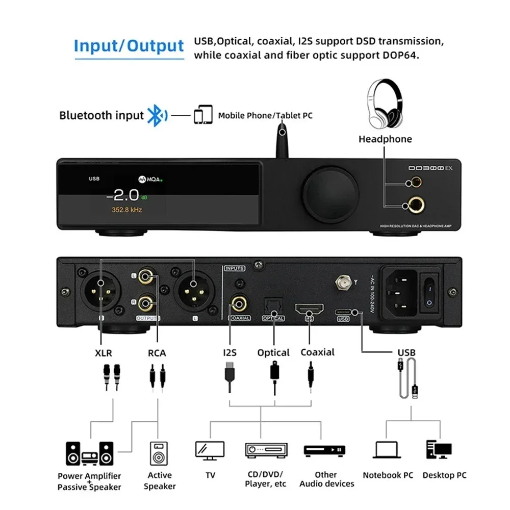 SMSL DO300EX HIFI Headphone Audio Amplifier Decoder DAC AMP AK4499EX DAC XMOS XU-316 DSD512 Digital Decoding Pre-Amplifier