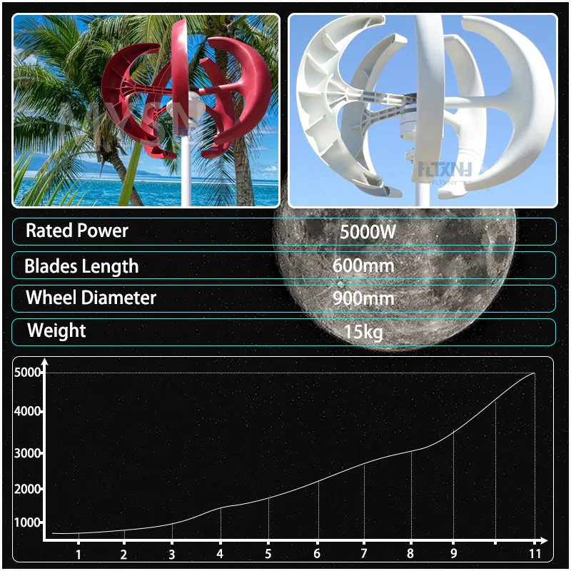 5kw Vertical Axis Wind Generator 12v 24v 48v Windmill Turbine 5kw Wind Energy Magnetic Dynamo Electricity Generator