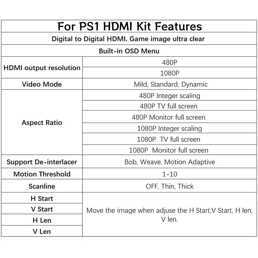 HISPEEDIDO Zestaw HDMI do PS1, cyfrowy mod kompatybilny z HDMI do PlayStation 1, do konsoli PS1 — zdjęcie produktu 2
