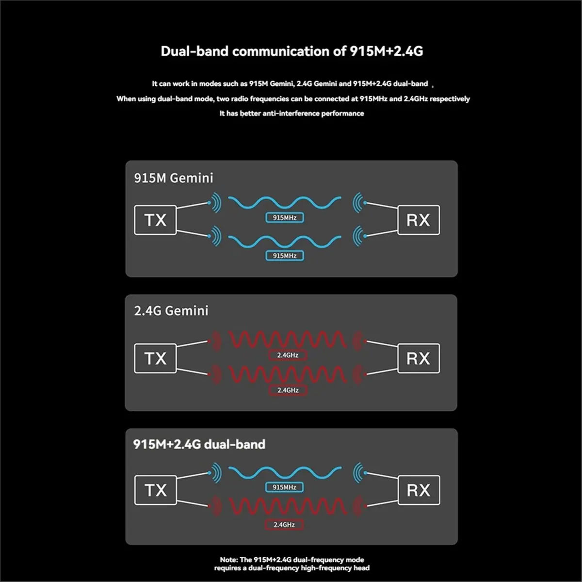 Summer sale- ELRS 915M/2.4G C3 GemX Receiver C3 Supports Bidirectional Mavlink Communication for RC FPV Drone Parts