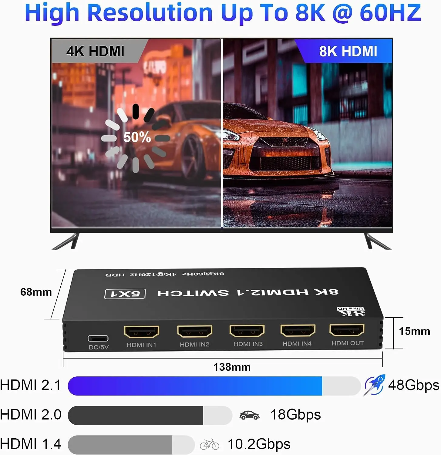 8K HDMI Switch 3x1 5x1 8K@60Hz 4K@120Hz HDMI 2.1 Switcher Selector Box 5 in 1 out with IR Remote HDR HDCP2.3 for Xbox PS4 PC TV