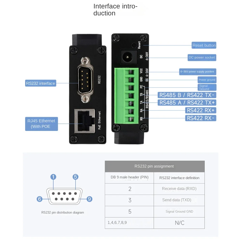 Waveshare Industrial Isolated RS232/485/422 to RJ45 Ethernet Module TCP/IP to Serial Module Rail Type Serial Server [with POE]