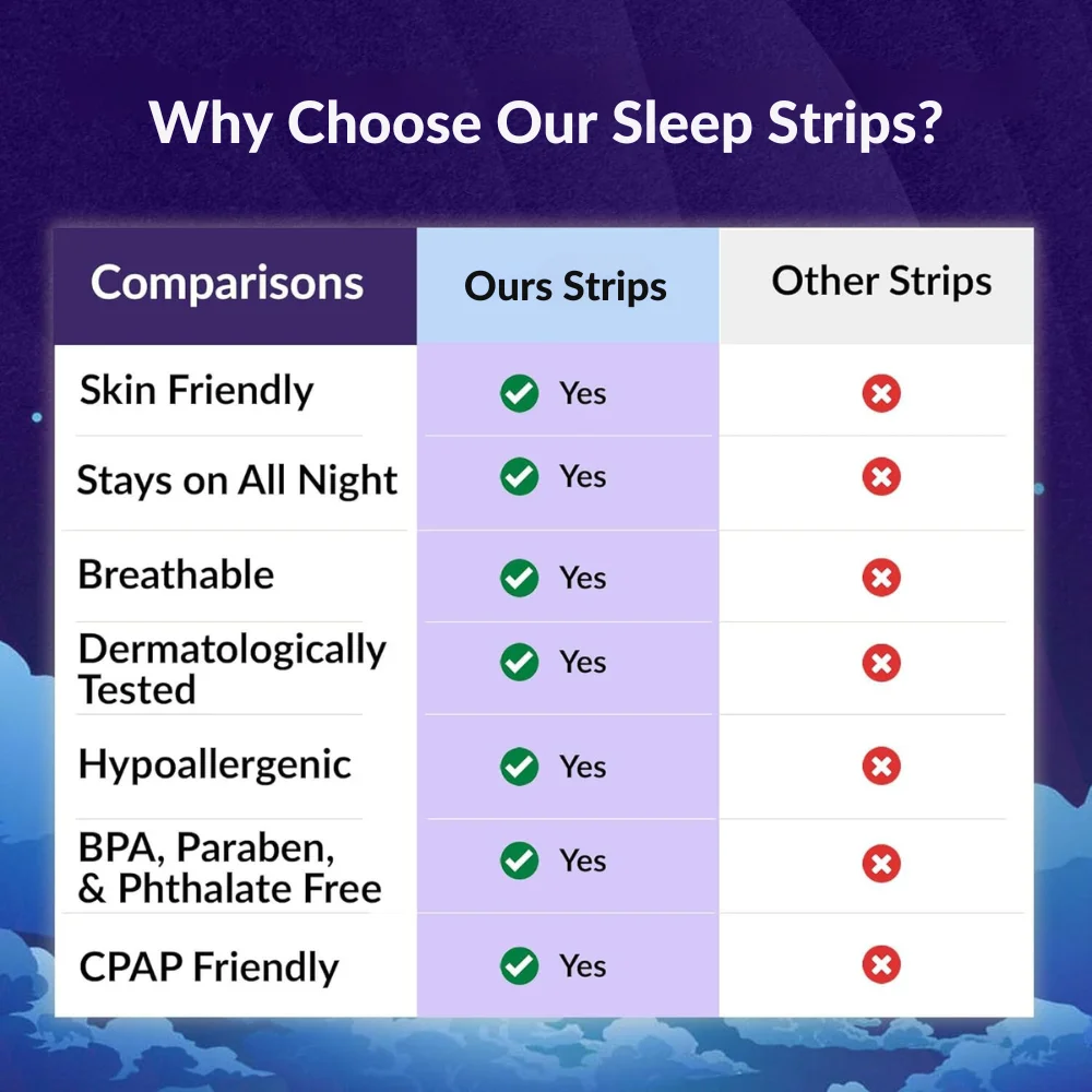 Drop shipping Mouth Tape for Sleep Anti Snoring Mouth Strips Allergenic Medical Grade Nose Breathing Strips Reduce Mouth Dryness