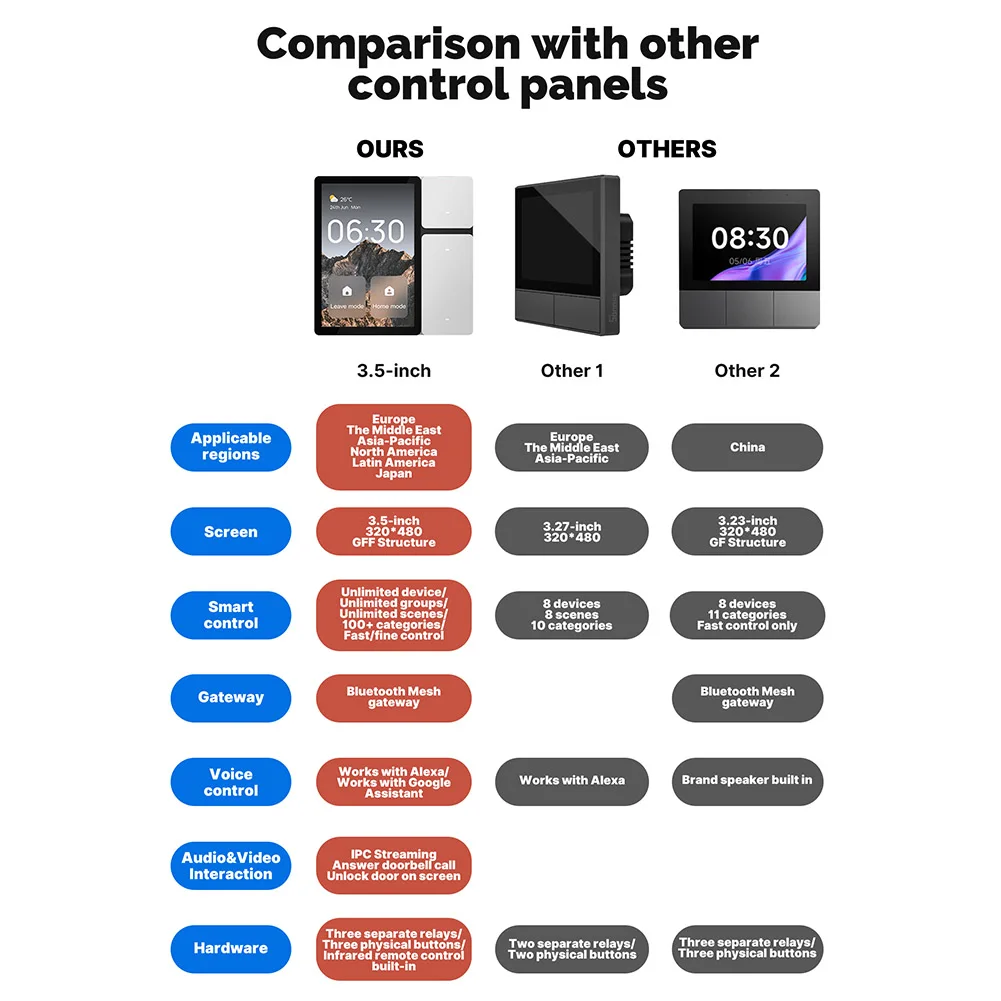 Wifi For Screen 3.5 Inch Center Control Panel Ir Remote Control Panel Scene Switch For Intelligent Scenes