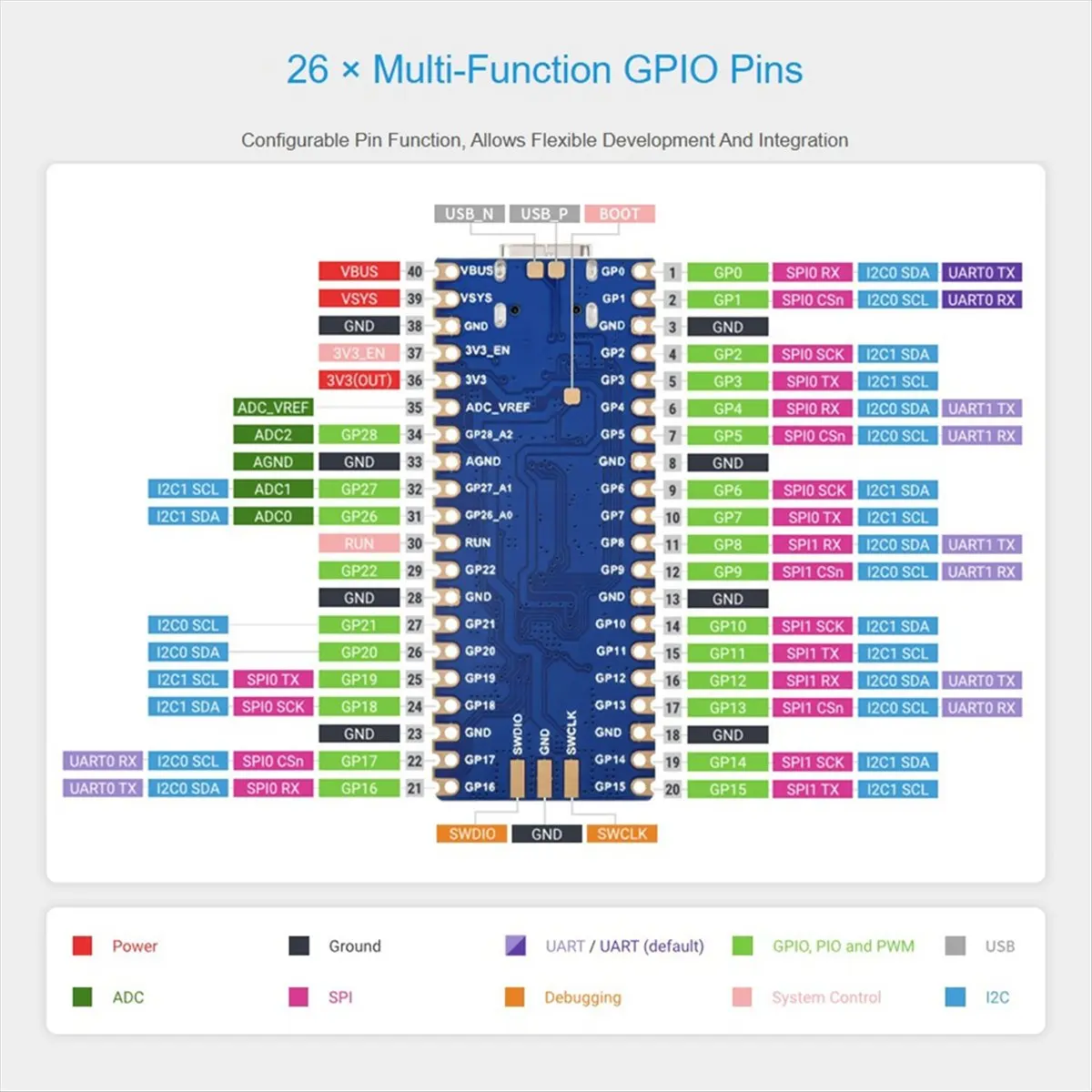 Mega Sale RP2350-Plus Development Board RP2350 Plus Microcontroller MCU Board Based on for Raspberry Pi Pico No Soldered