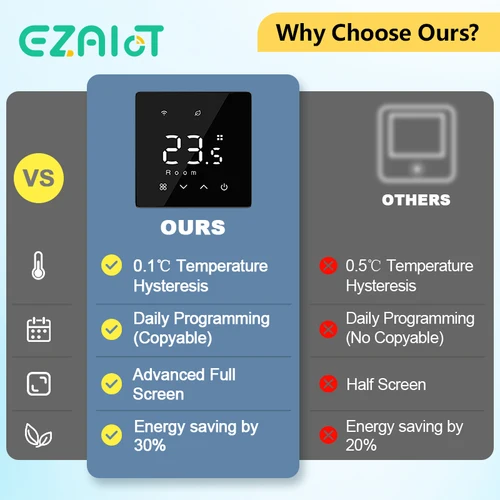 Imagen 2 del producto Termostato Inteligente Inalámbrico para Caldera de Gas, Tuya WiFi Zigbee, Programable Diariamente, Funciona con Batería, Controlador de Temperatura, Compatible con Alexa y Google Home