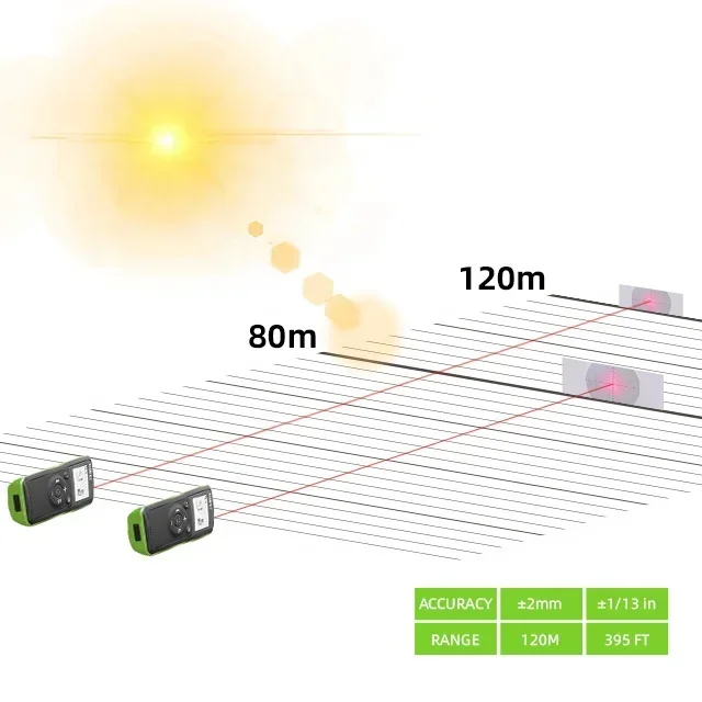 2 In 1 Handheld 2mm Accuracy 120m Measure Range 90 Degrees Angle Range Digital Measuring Tape Laser Distance Meter