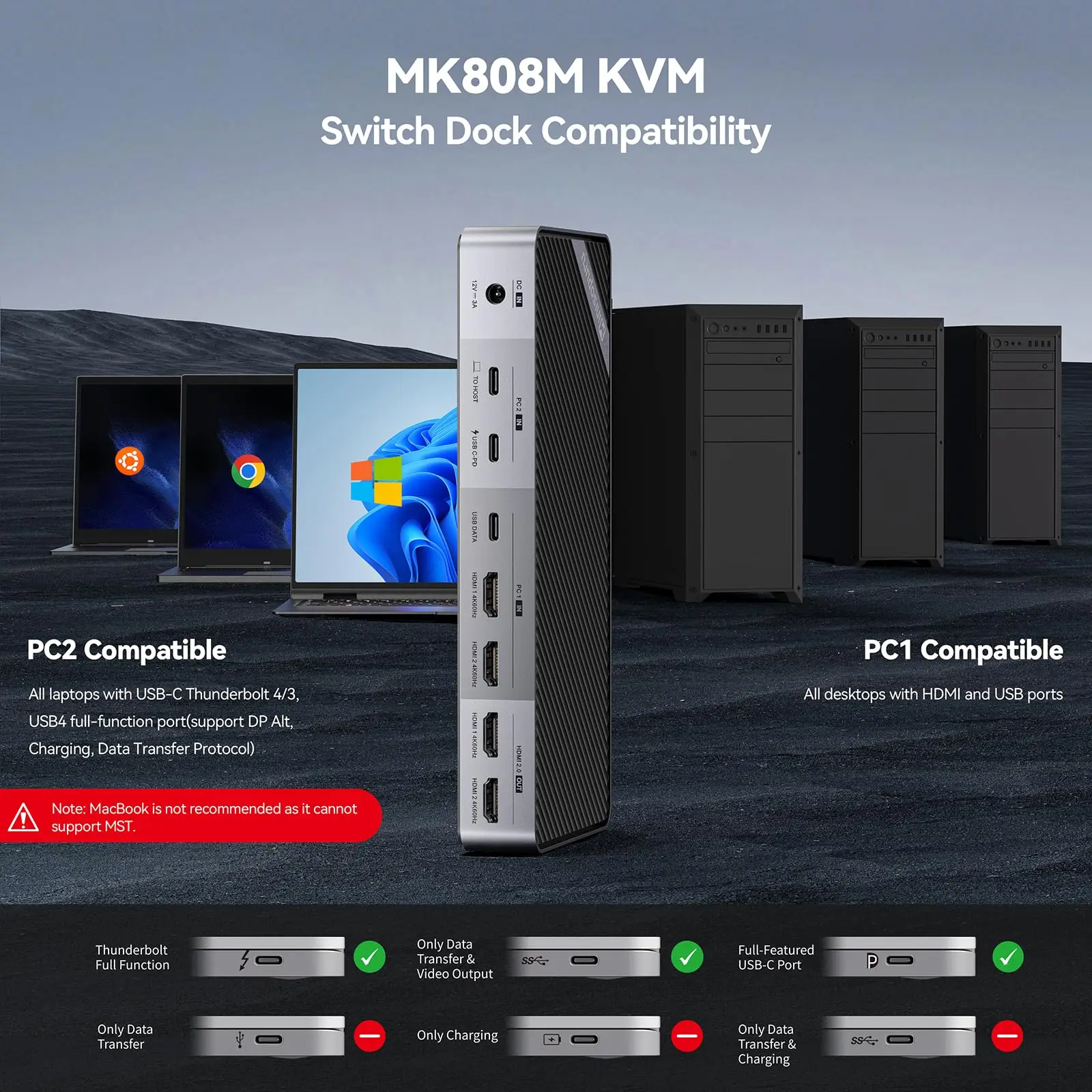 Imagem -04 - Minisopuru 4k Dual Monitor Kvm Switch com Hdmi 15w de Carga Usb c Kvm Monitores Estação de Encaixe para Thunderbolt 3