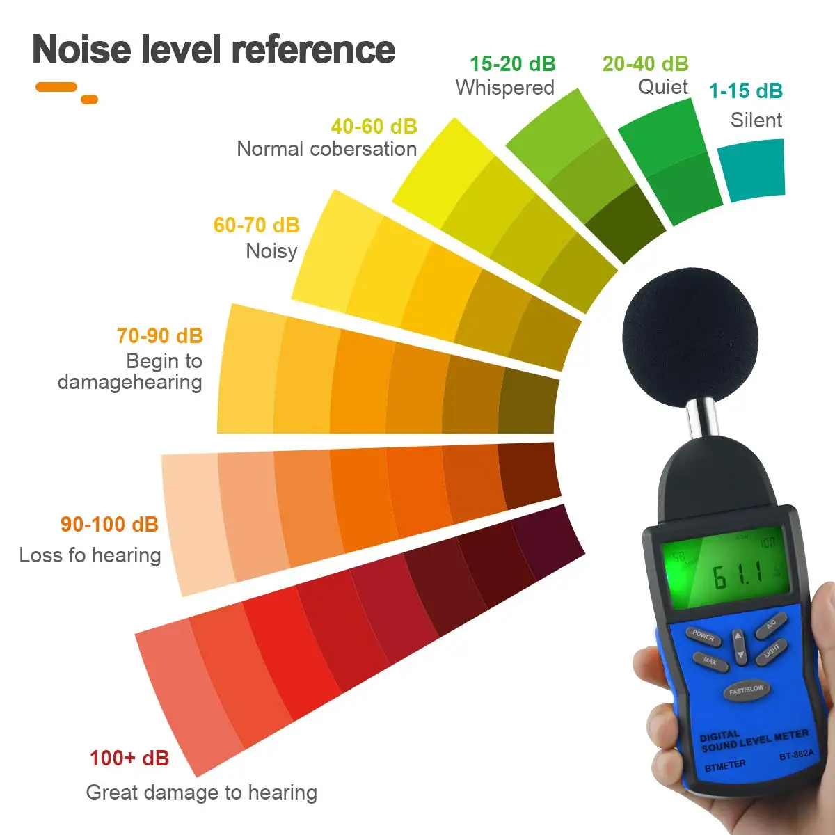 BT-882A Precision Sound Level Meter, Digital Decibel Tester for 30~130 dB Noise Volume Measurement with A/C Fast/Slow Weighting