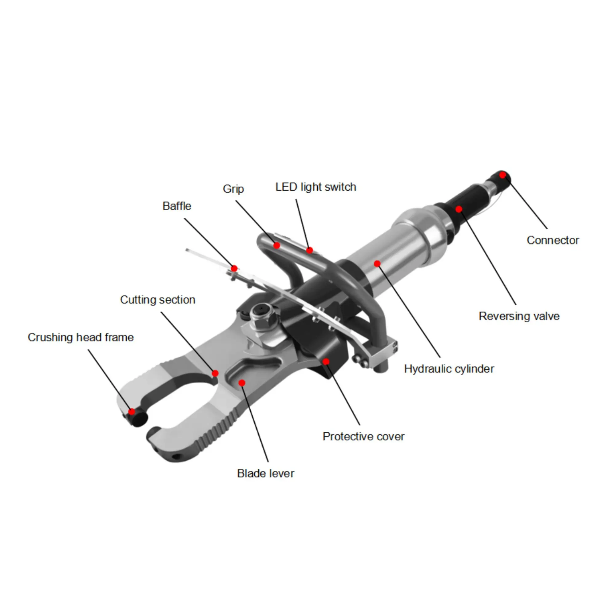 Firefighting Emergency Rescue Hydraulic Rescue Cutter High Pressure Hydraulic Shear Hydraulic Concrete Breaker