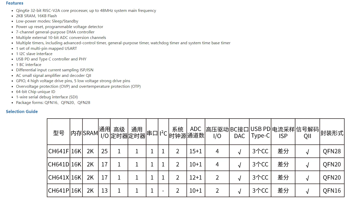 10Pcs/lot CH641 Chip PD Wireless Charging MCU