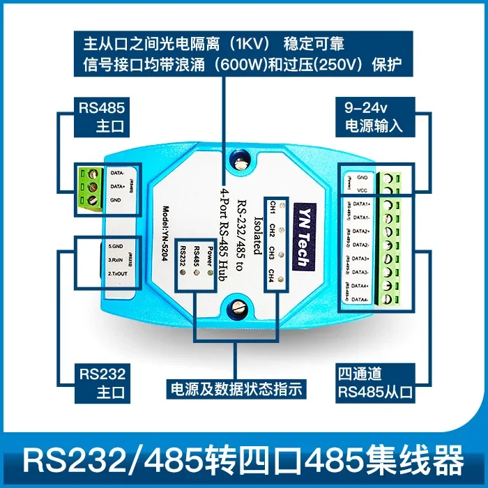 YN5204 Isolated Four-port Four-port RS485 Hub Repeater Four-way Lightning Protection