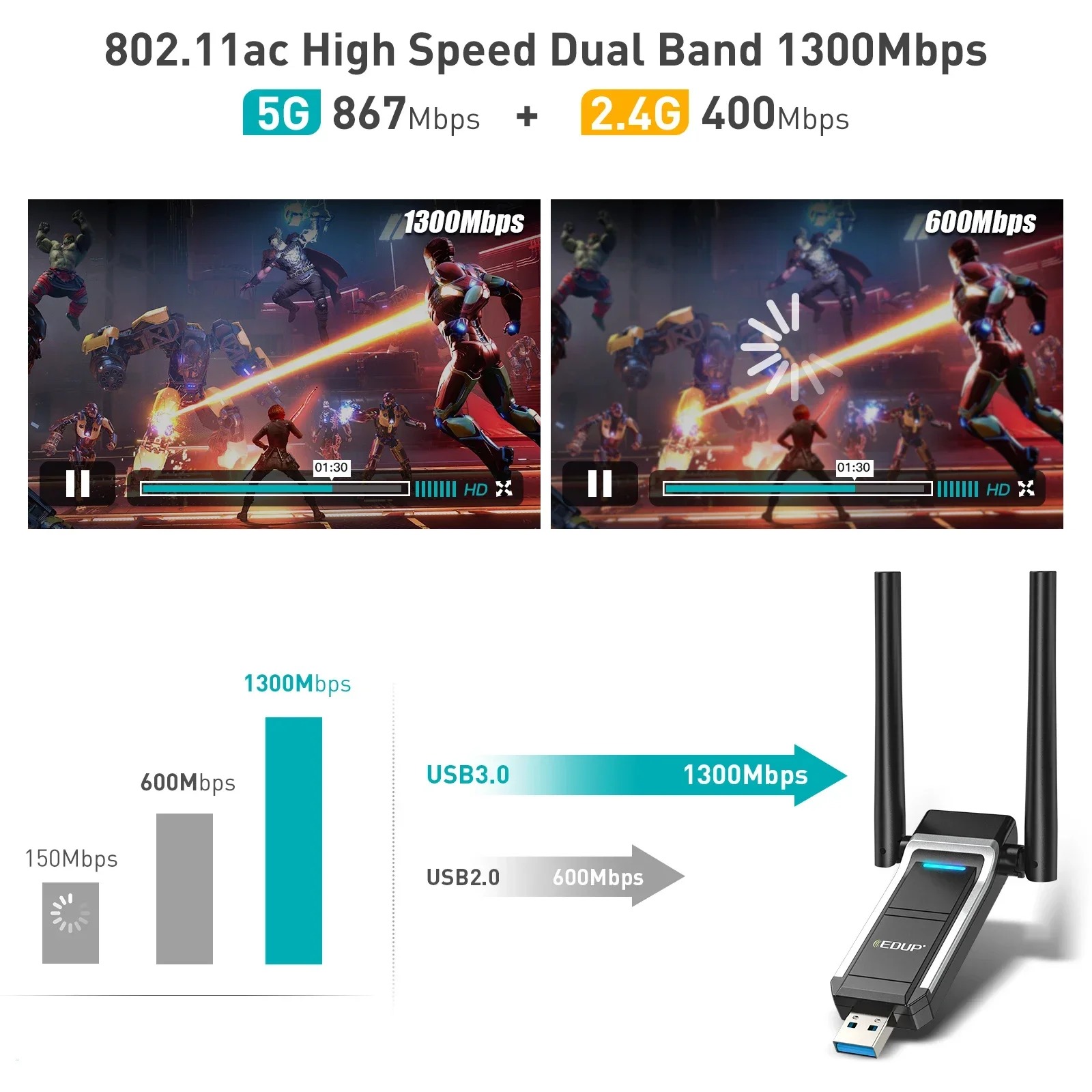 EDUP USB واي فاي محول 1300Mbps لاسلكي واي فاي لينة AP ثنائي النطاق بطاقة الشبكة واي فاي دونغل استقبال هوائي خارجي للكمبيوتر